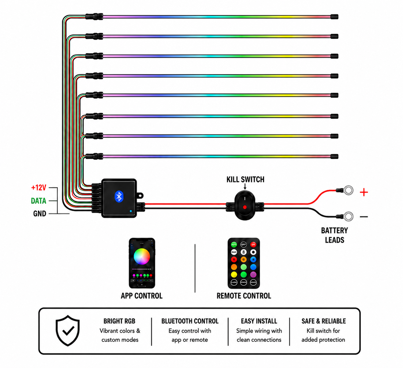 Premium LED lighting KIT